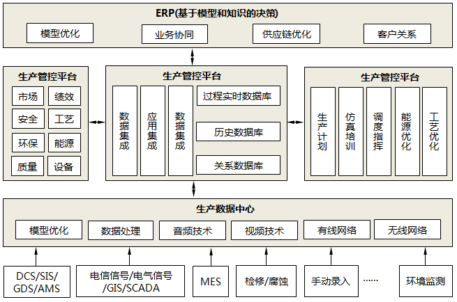 智能工廠的主要特征示意 智能工廠的主要特征示意