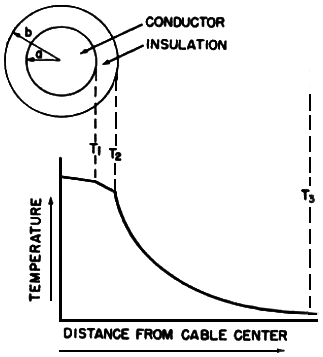 環境溫度T3以及其他二個溫度T1和T2示意圖 環境溫度T3以及其他二個溫度T1和T2示意圖