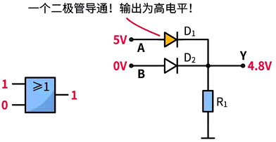或門電路的應用 或門電路的應用