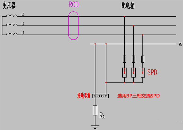 IT系統中電源SPD裝設示意圖
