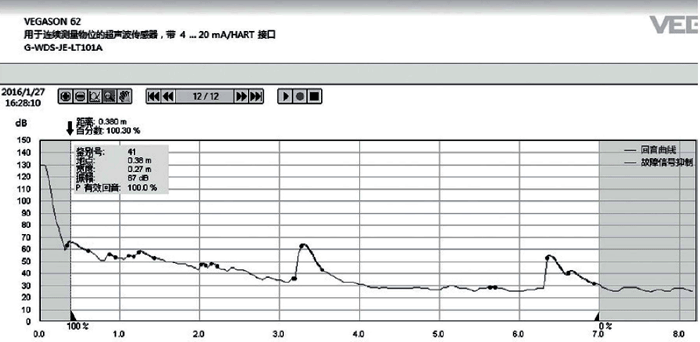VEGA超聲波液位計跳滿曲線 VEGA超聲波液位計跳滿曲線