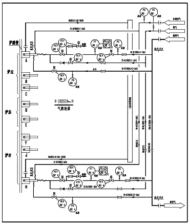 燃氣系統控制流程圖 燃氣系統控制流程圖