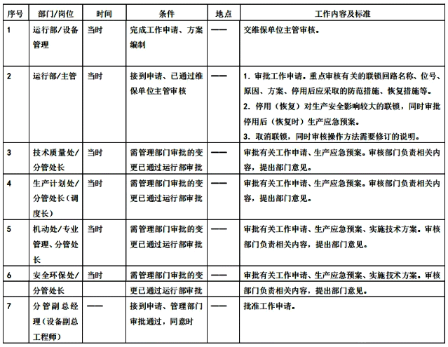 變更審批 變更審批