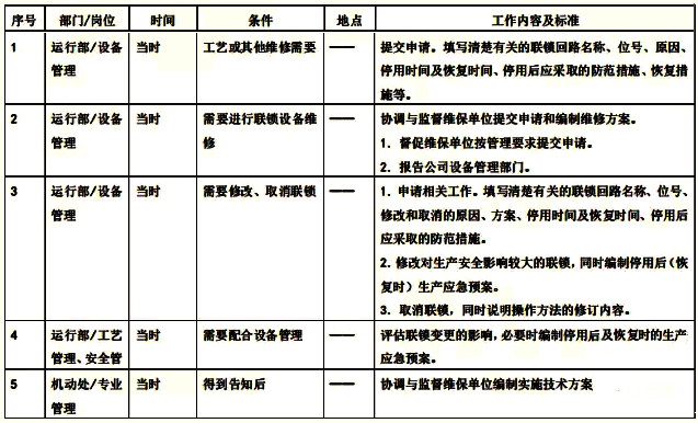 變更申請 變更申請