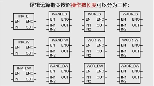 邏輯運算指令按操作數長度可分為三種 邏輯運算指令按操作數長度可分為三種