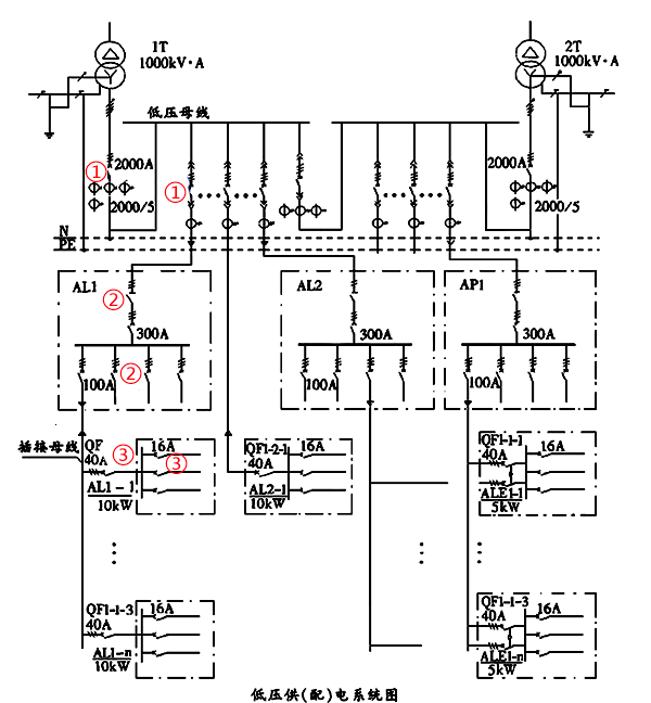 低壓(供)配電系統配電級數示意圖 低壓(供)配電系統配電級數示意圖