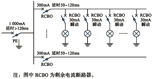 多級剩余電流保護的TT系統 多級剩余電流保護的TT系統