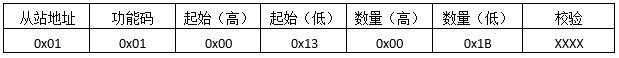 讀取輸出線圈發(fā)送報(bào)文格式 讀取輸出線圈發(fā)送報(bào)文格式
