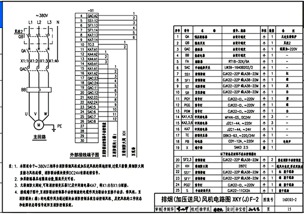正壓送風系統 正壓送風系統
