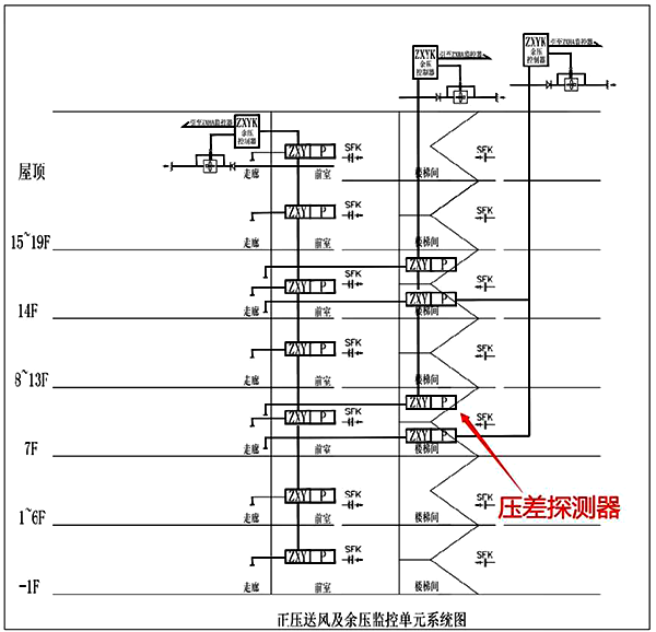 國內余壓監控系統 國內余壓監控系統
