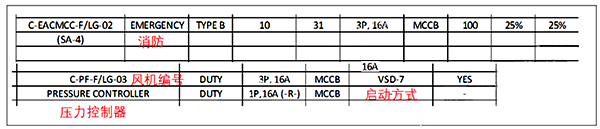 國外暖通圖紙中正壓風機控制 國外暖通圖紙中正壓風機控制