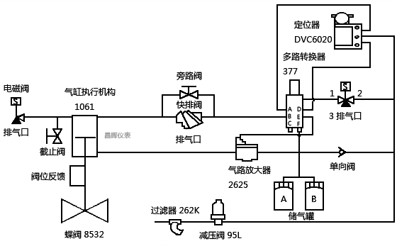 使用DVC2020定位器防喘振閥典型氣路圖 使用DVC2020定位器防喘振閥典型氣路圖