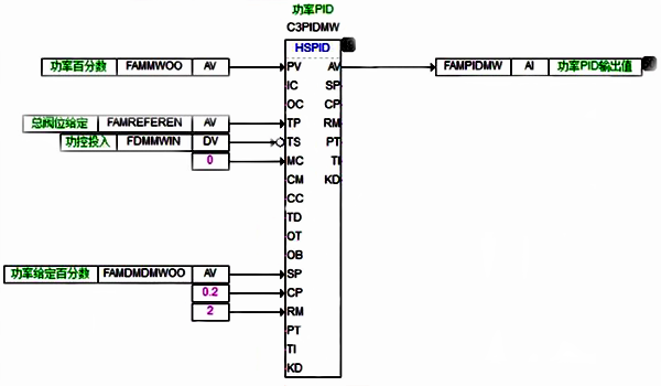 功率控制的邏輯 功率控制的邏輯