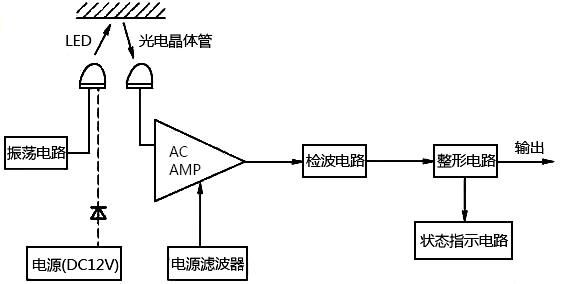 反射型光電傳感器原理 反射型光電傳感器原理