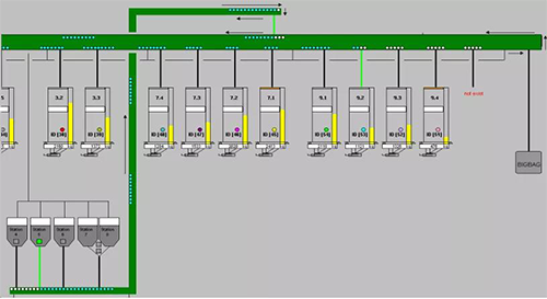 斗式輸送帶系統 斗式輸送帶系統