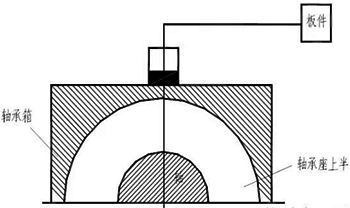 蓋振示意圖 蓋振示意圖