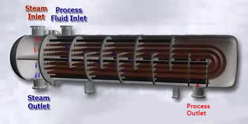 殼管式換熱器內部結構示意圖 殼管式換熱器內部結構示意圖