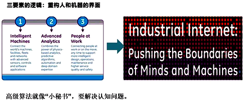 工業互聯網的三個要素 工業互聯網的三個要素
