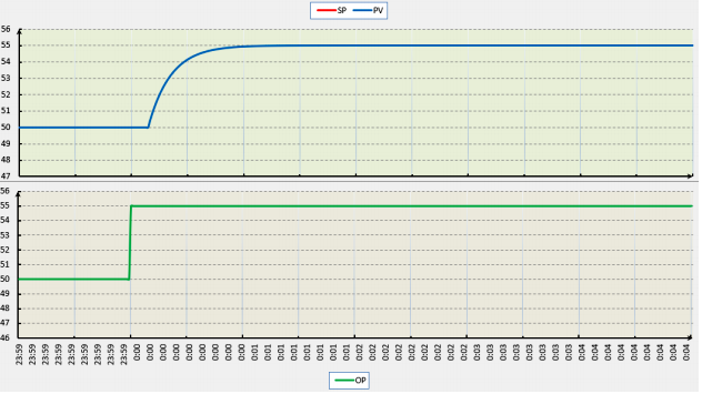 自衡對(duì)象 自衡對(duì)象