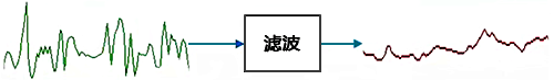 濾波示意圖 濾波示意圖