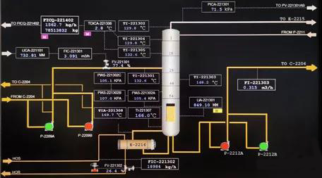 甲苯塔工藝流程圖 甲苯塔工藝流程圖