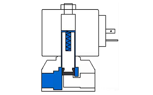 直動式電磁閥結(jié)構(gòu)示意圖 直動式電磁閥結(jié)構(gòu)示意圖