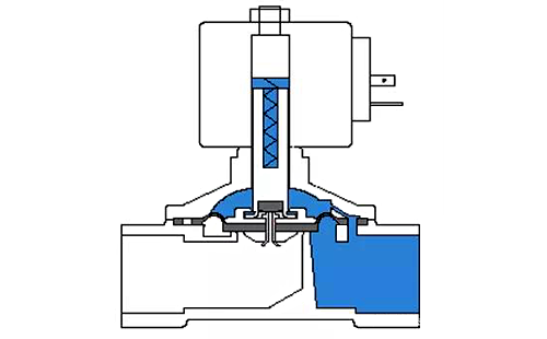 分步直動式電磁閥結(jié)構(gòu)示意圖 分步直動式電磁閥結(jié)構(gòu)示意圖