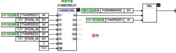 轉(zhuǎn)速信號(hào)三取中