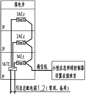 采用小型應急照明控制器示意圖 采用小型應急照明控制器示意圖