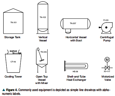 P&ID上的設備符號和標簽 P&ID上的設備符號和標簽