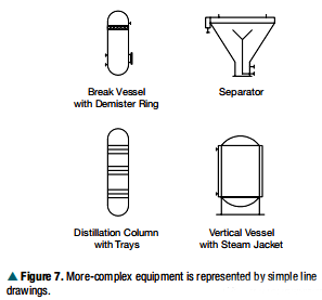 P&ID上的的線圖 P&ID上的的線圖
