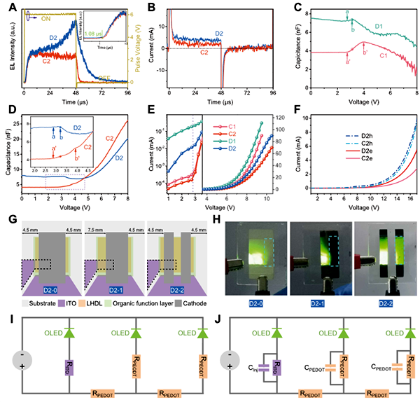 載流子橫向擴(kuò)散行為