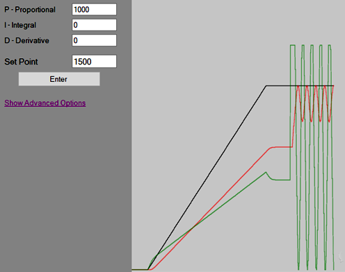 過大的P值雖然可以提高快速性但也可能引起振蕩失穩(wěn) 過大的P值雖然可以提高快速性但也可能引起振蕩失穩(wěn)
