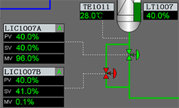 液位有兩個一樣規格的兩個調節閥可以進行控制