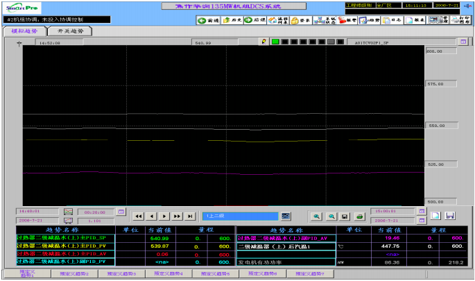 導前微分調節系統正常工況調節效果圖。時間跨度1小時