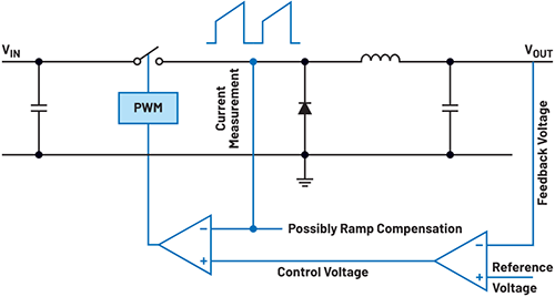 電流模式穩(wěn)壓器的基本工作原理 電流模式穩(wěn)壓器的基本工作原理