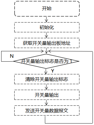觸摸式無紙記錄儀開關量輸出板驅動 觸摸式無紙記錄儀開關量輸出板驅動