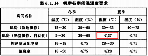 《民用建筑電氣設計標準》GB51348-2019第6.1.14條 《民用建筑電氣設計標準》GB51348-2019第6.1.14條