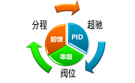復雜控制 復雜控制