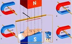 用左手定則判斷通電導體在磁場中的受力方向 用左手定則判斷通電導體在磁場中的受力方向