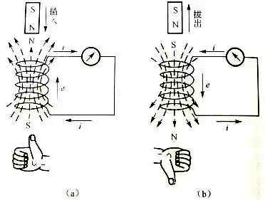 用楞次定律判斷線圈產(chǎn)生的感應電流方向 用楞次定律判斷線圈產(chǎn)生的感應電流方向