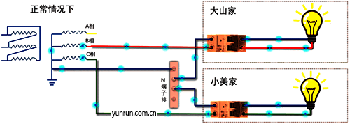正常情況下電路模型 正常情況下電路模型