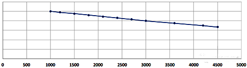 干式變壓器修正系數 干式變壓器修正系數