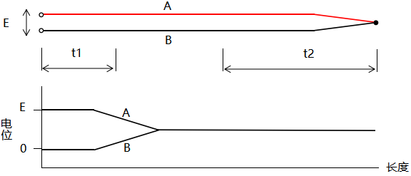 電位分布與溫度分布的關系 電位分布與溫度分布的關系