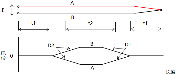 鎧裝熱電偶中間部位溫度高,并保持絕緣情況下的電位分布 鎧裝熱電偶中間部位溫度高,并保持絕緣情況下的電位分布