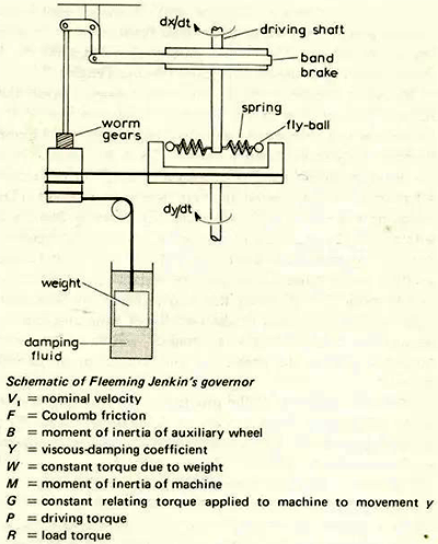 Fleeming Jenkin設計的調速器