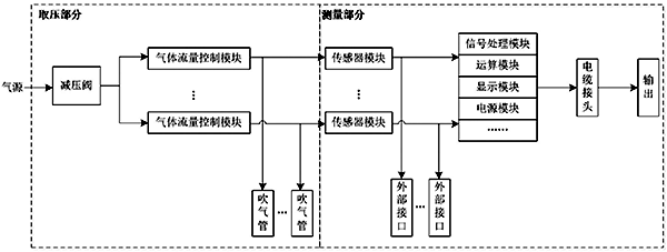混合澄清槽配套吹氣式液位計儀表方案原理框圖 混合澄清槽配套吹氣式液位計儀表方案原理框圖