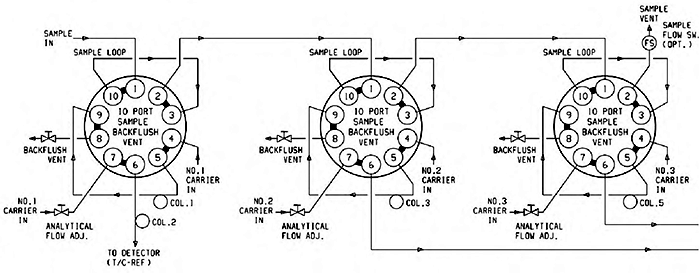 色譜閥圖 色譜閥圖
