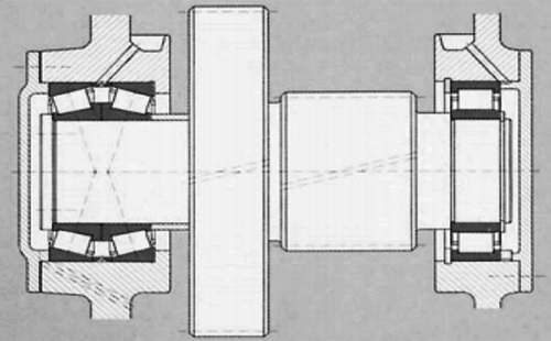 調心滾子軸承和圓柱滾子軸承搭配的結構 調心滾子軸承和圓柱滾子軸承搭配的結構