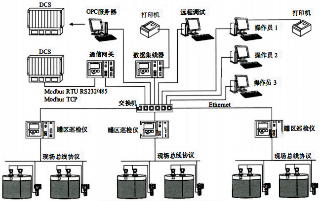 儲罐計量系統結構 儲罐計量系統結構